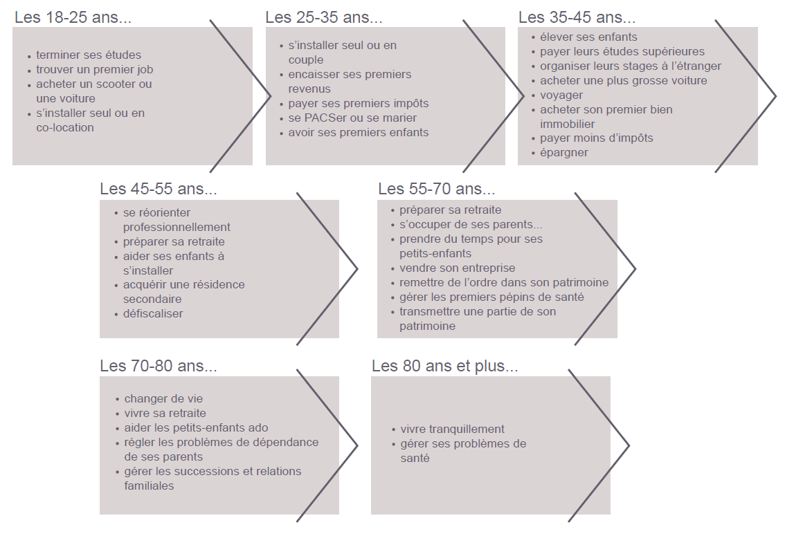 Solutions de Placements financiers - Ethicus